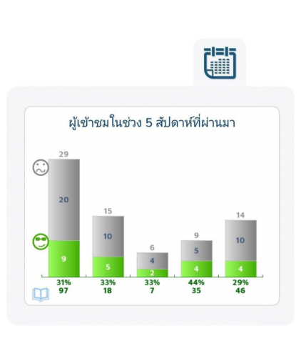ที่มา: SimDif 01/08/2026